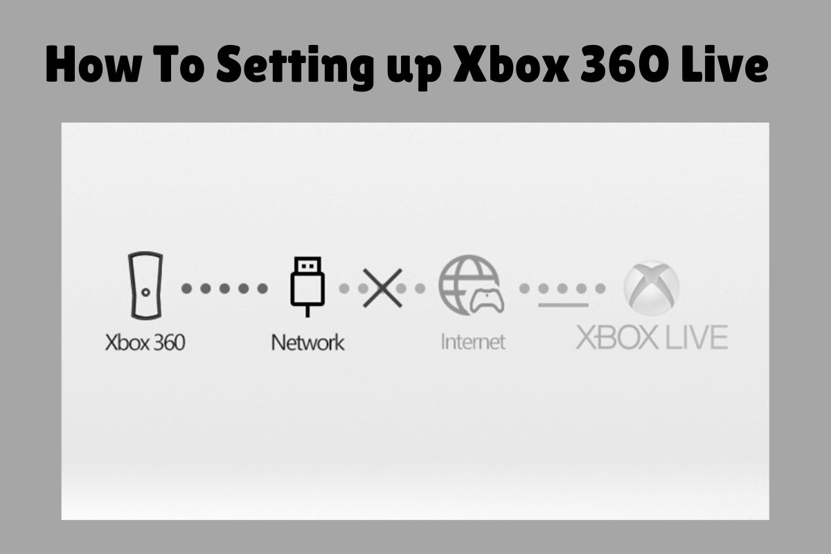 how-to-setting-up-xbox-360-live